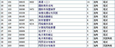 电子商务自考专业有哪些