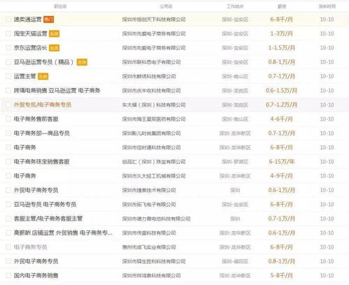电子商务各专业就业薪资