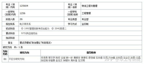 电子商务考研换什么专业