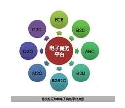 选电子商务专业怎么样