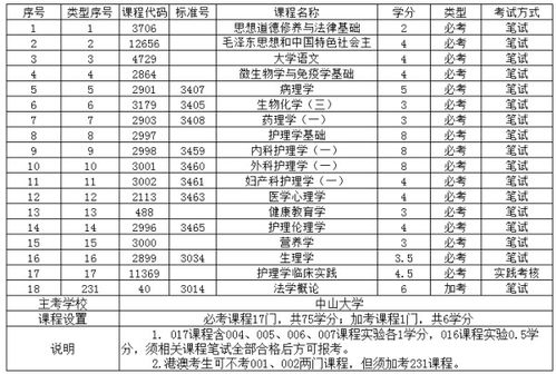 电子商务专业高数简单嘛