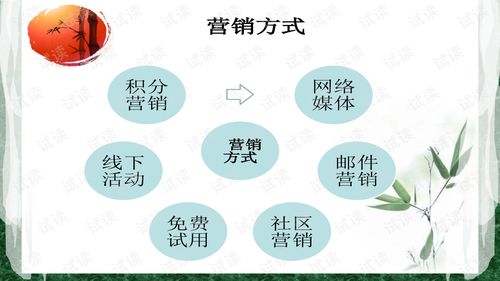 电子商务专业大气的叫法