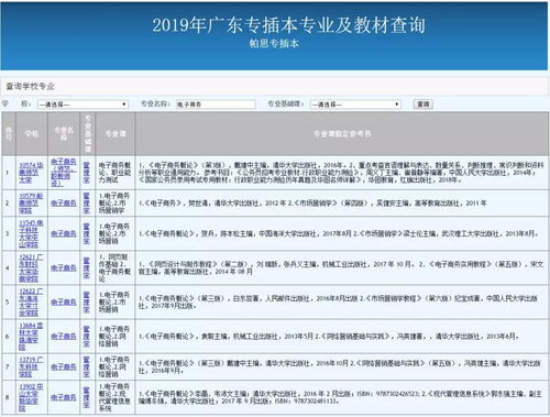 电子商务管理专业专插本