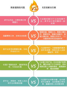 电子商务专业信息化建设