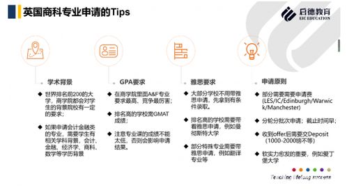 电子商务专业有没有数学