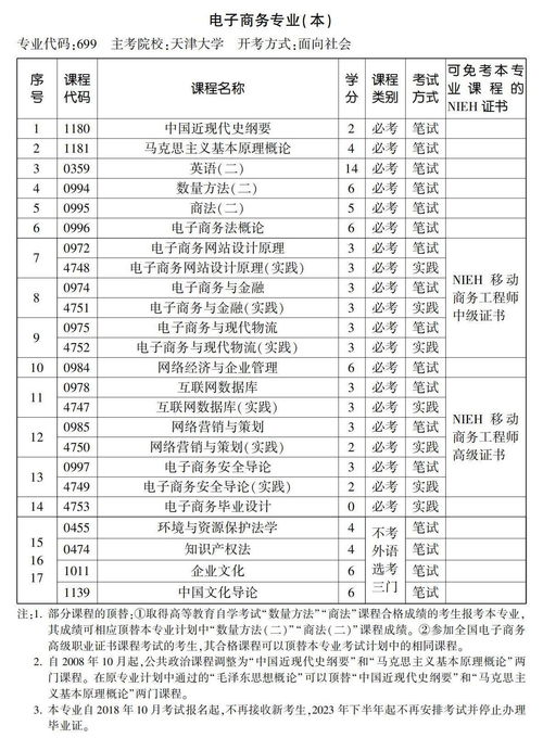 电子商务本科读什么专业
