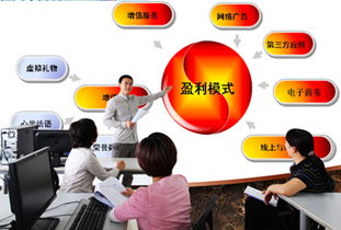 电子商务考研专业课难吗