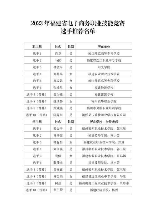 南农电子商务专业分数线